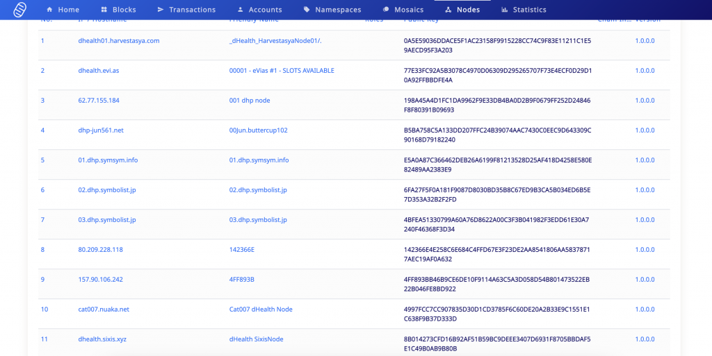 Shows a list of nodes connected to dHealth Network's Public Blockchain Infrastructure for Healthcare.